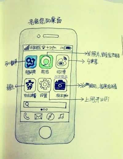 ϰֻ֡APPͼ